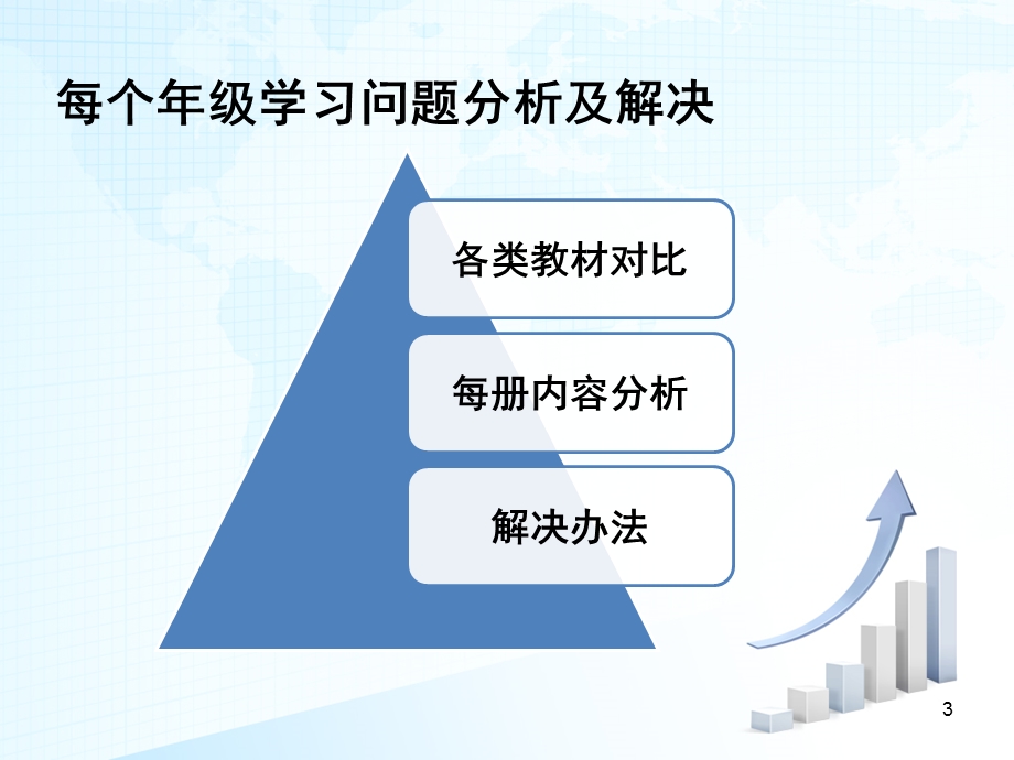 初中数学公开讲座课件.ppt_第3页