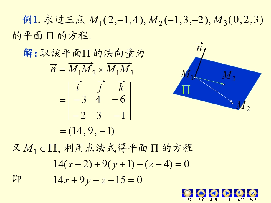 平面的点法式方程课件.ppt_第2页