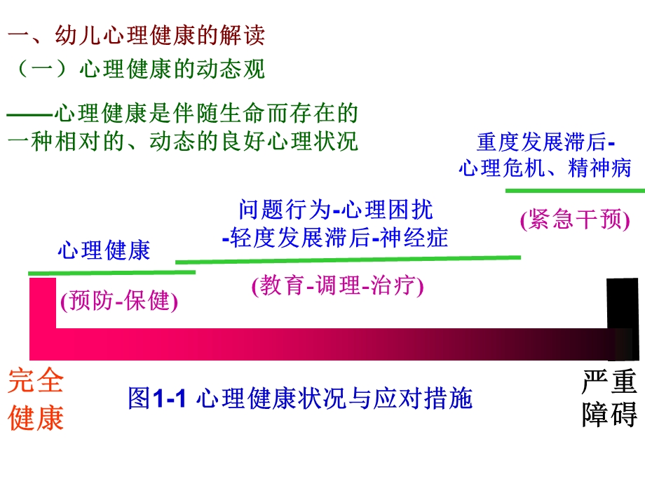 幼儿心理健康与教育课件.ppt_第3页