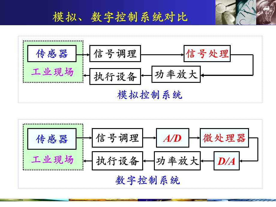 模数转换器基本原理及常见结构课件.ppt_第2页