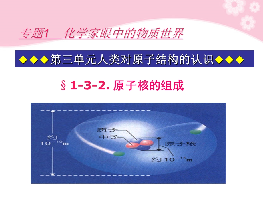 人类对原子结构的认识ppt16-苏教版课件.ppt_第1页