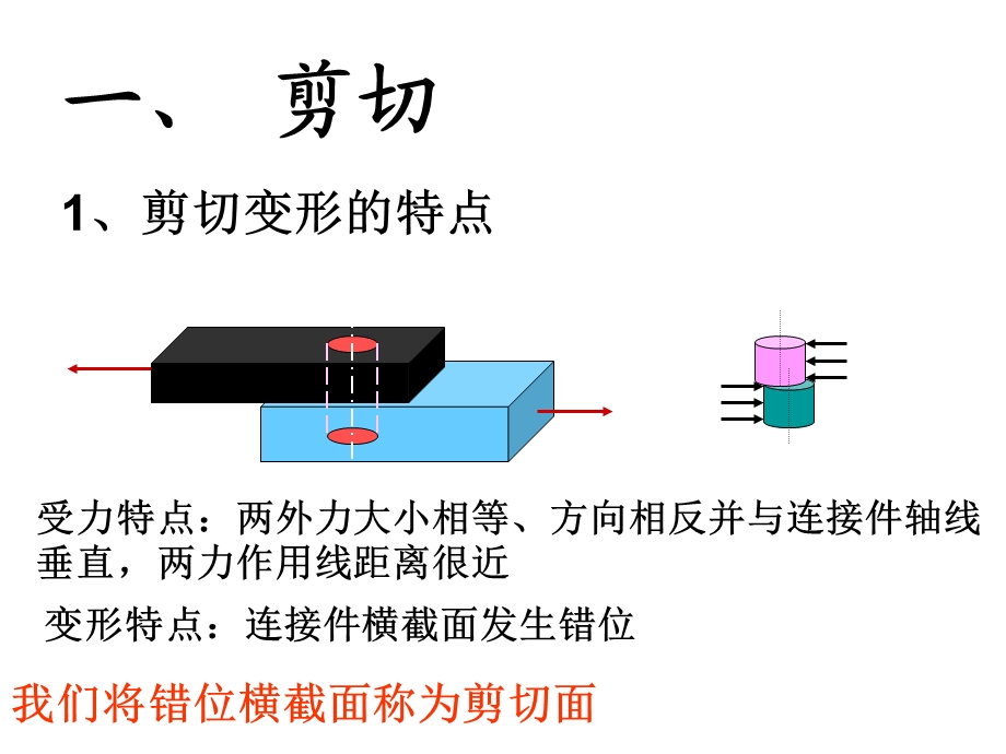 剪切与轴扭转课件.ppt_第3页