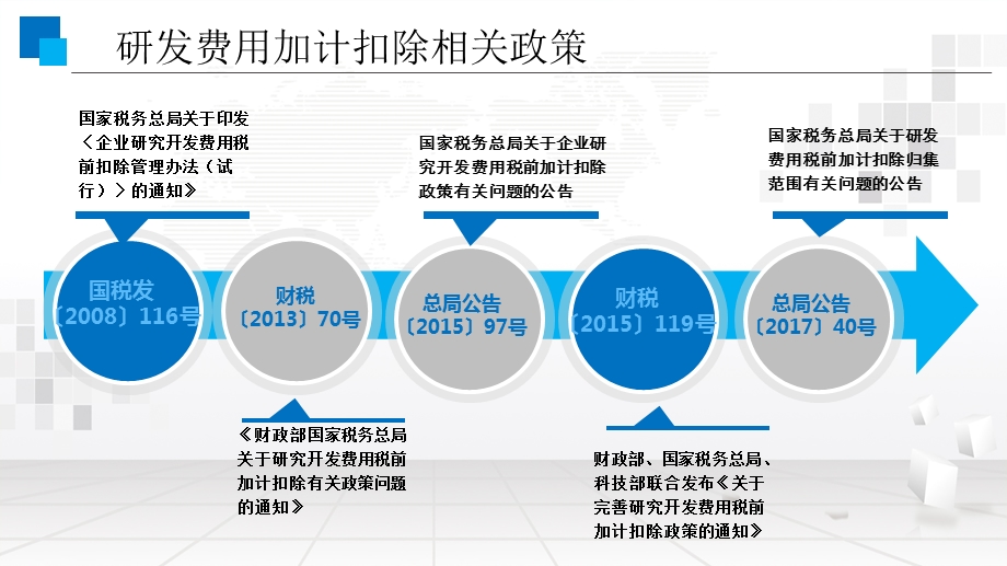 企业所得税研发费用加计扣除课件.pptx_第2页