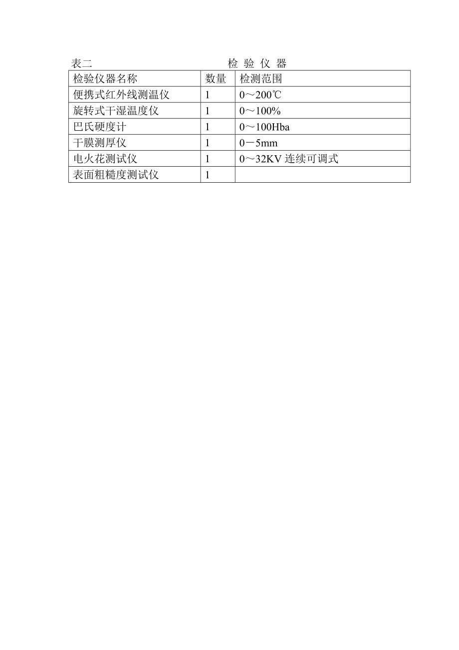 修改 吸收塔防腐施工方案.doc_第2页