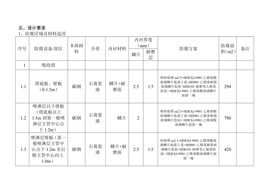 修改 吸收塔防腐施工方案.doc_第3页