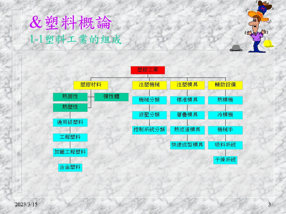 塑胶材料性能与应用课件.ppt_第3页