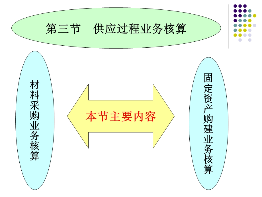 供应过程业务核算课件.ppt_第1页