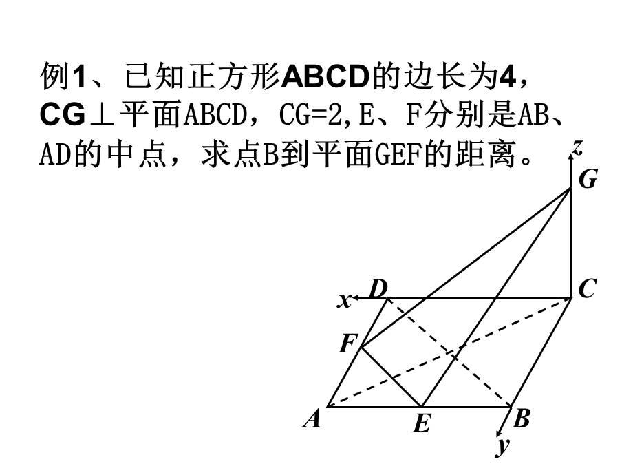 向量求空间距离经典ppt课件-上课用.ppt_第3页