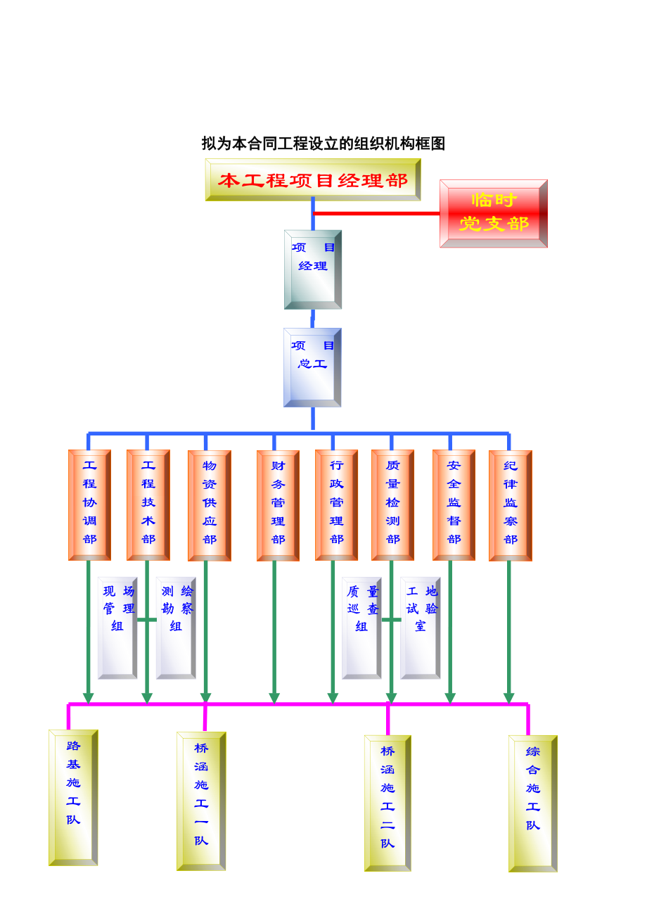 省道长晋线兴王庄至小车渠公路路基工程L2标段组织设计.doc_第2页