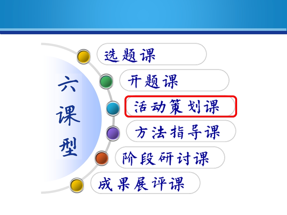 如何上好综合实践活动策划课课件.ppt_第2页