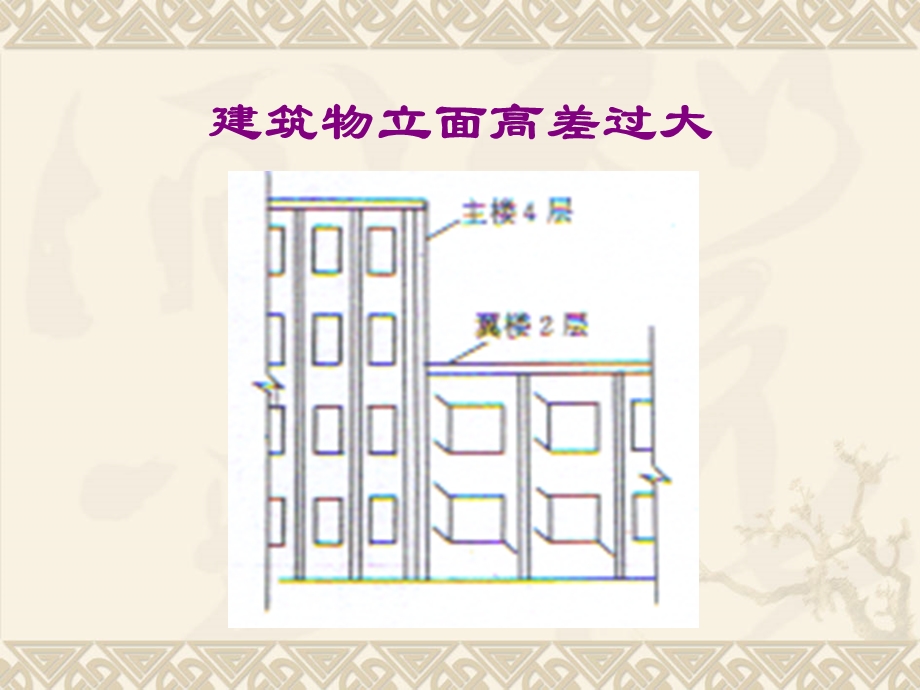 土力学4压缩与固结课件.ppt_第3页