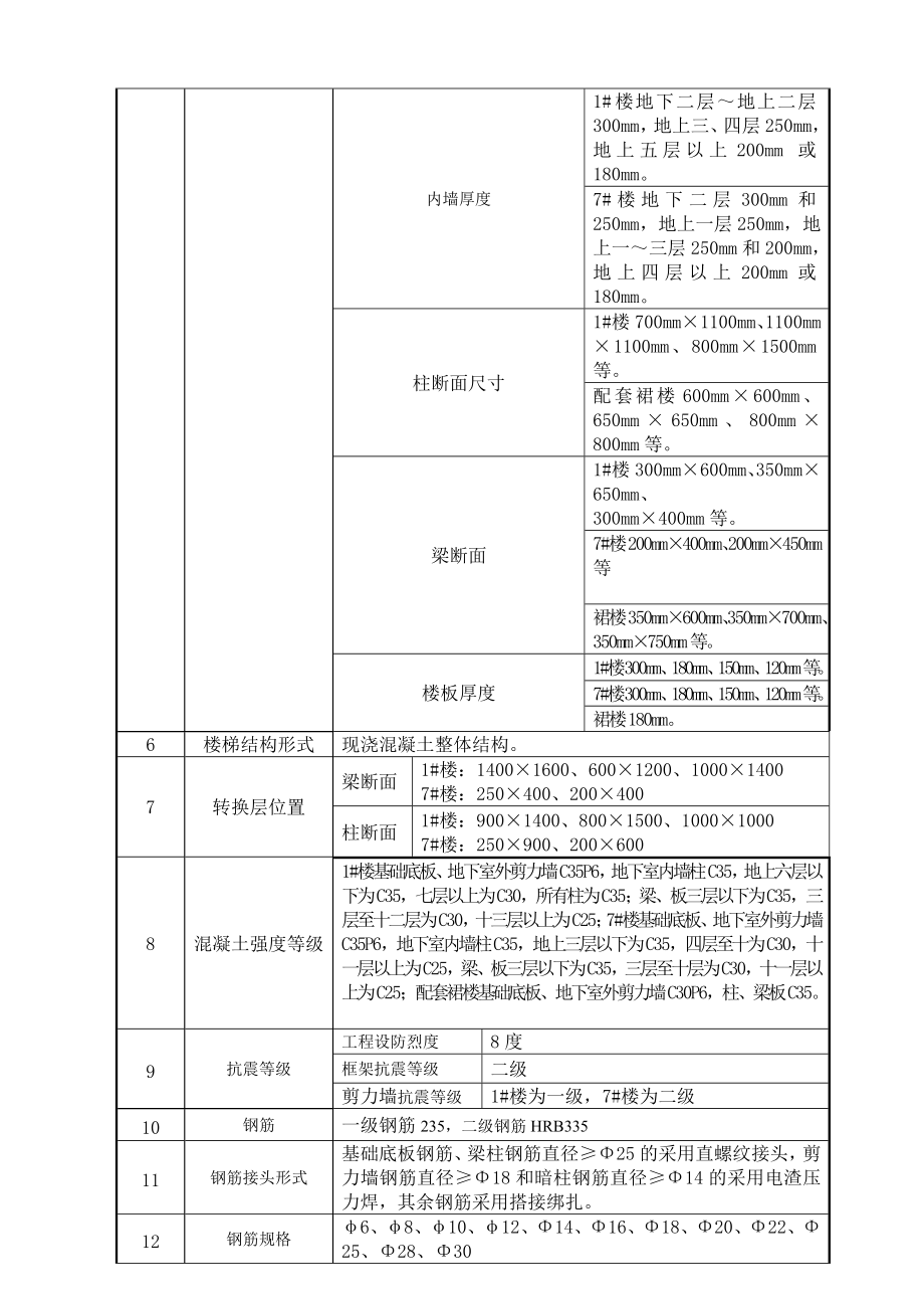 钢筋施工方案长城杯.doc_第2页