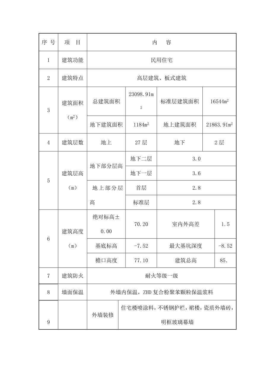 脚手架工程施工方案(12).doc_第3页