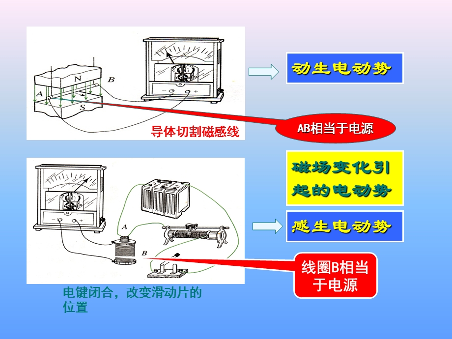 动生电动势与洛伦兹力有关课件.ppt_第3页