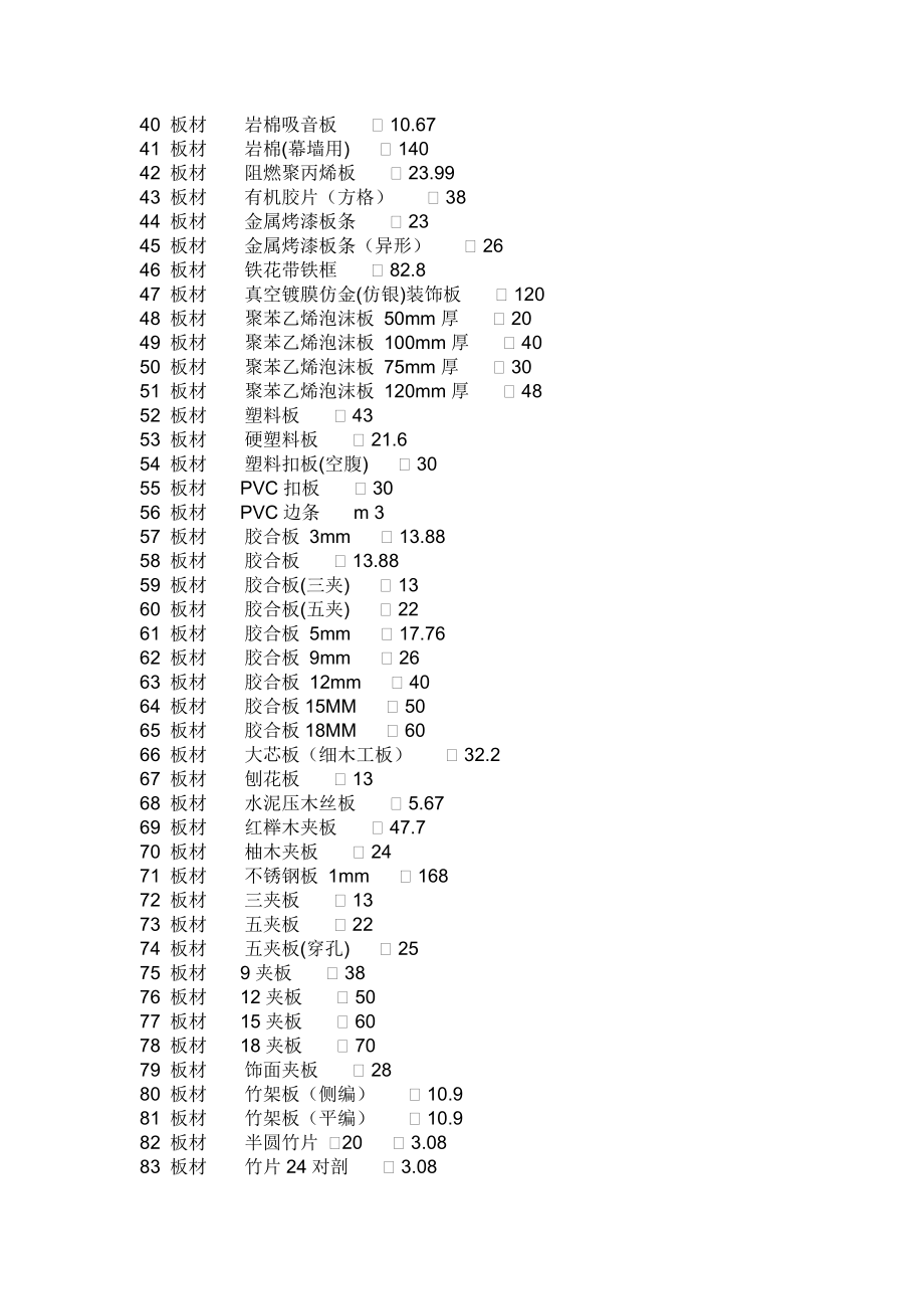 房地产装饰材料价格大全7000个材料价格.doc_第2页