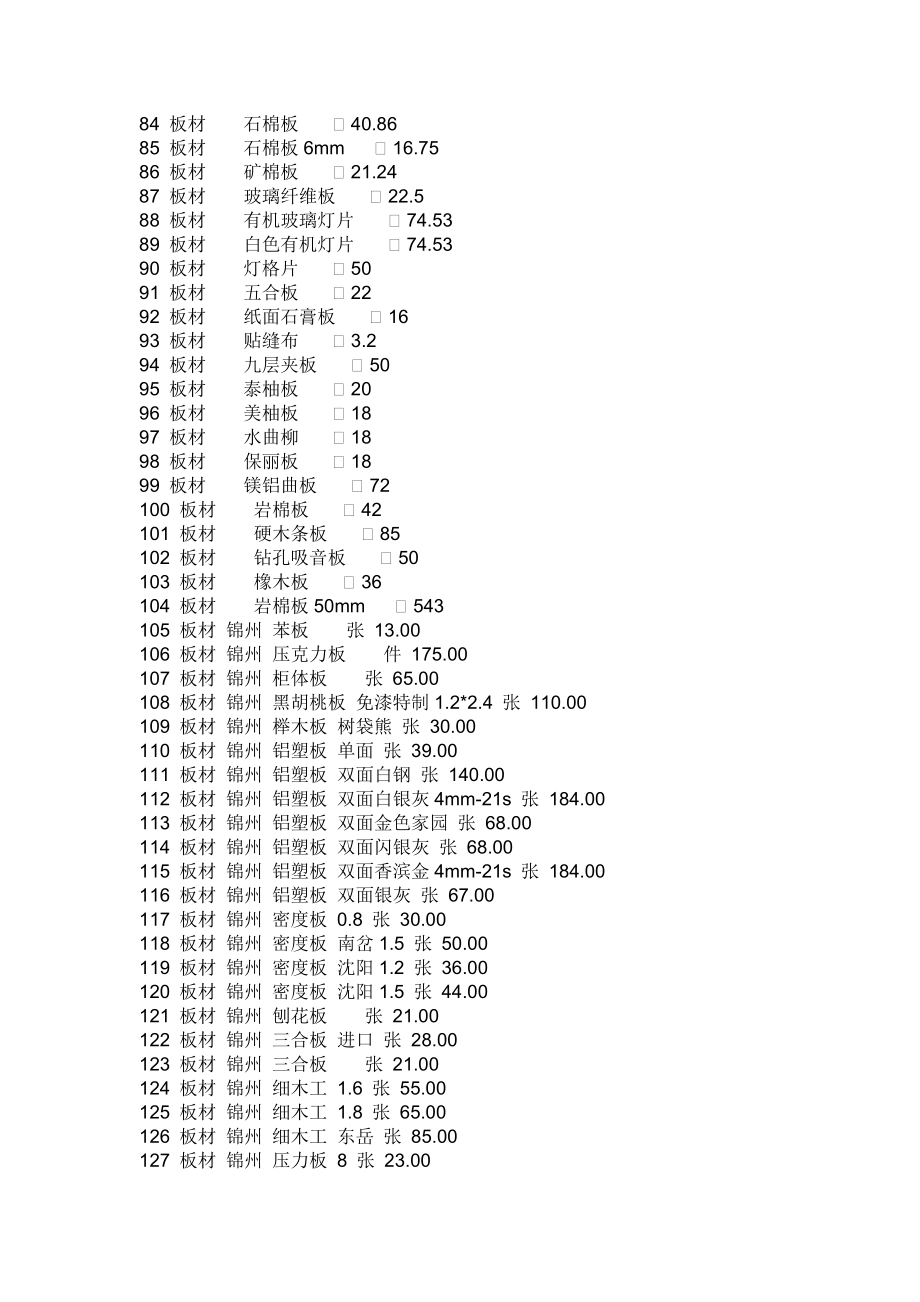 房地产装饰材料价格大全7000个材料价格.doc_第3页