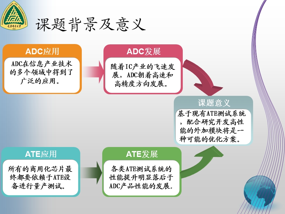 基于93000ATE系统的高速高分辨率ADC集成芯片测试技术研究课件.ppt_第3页