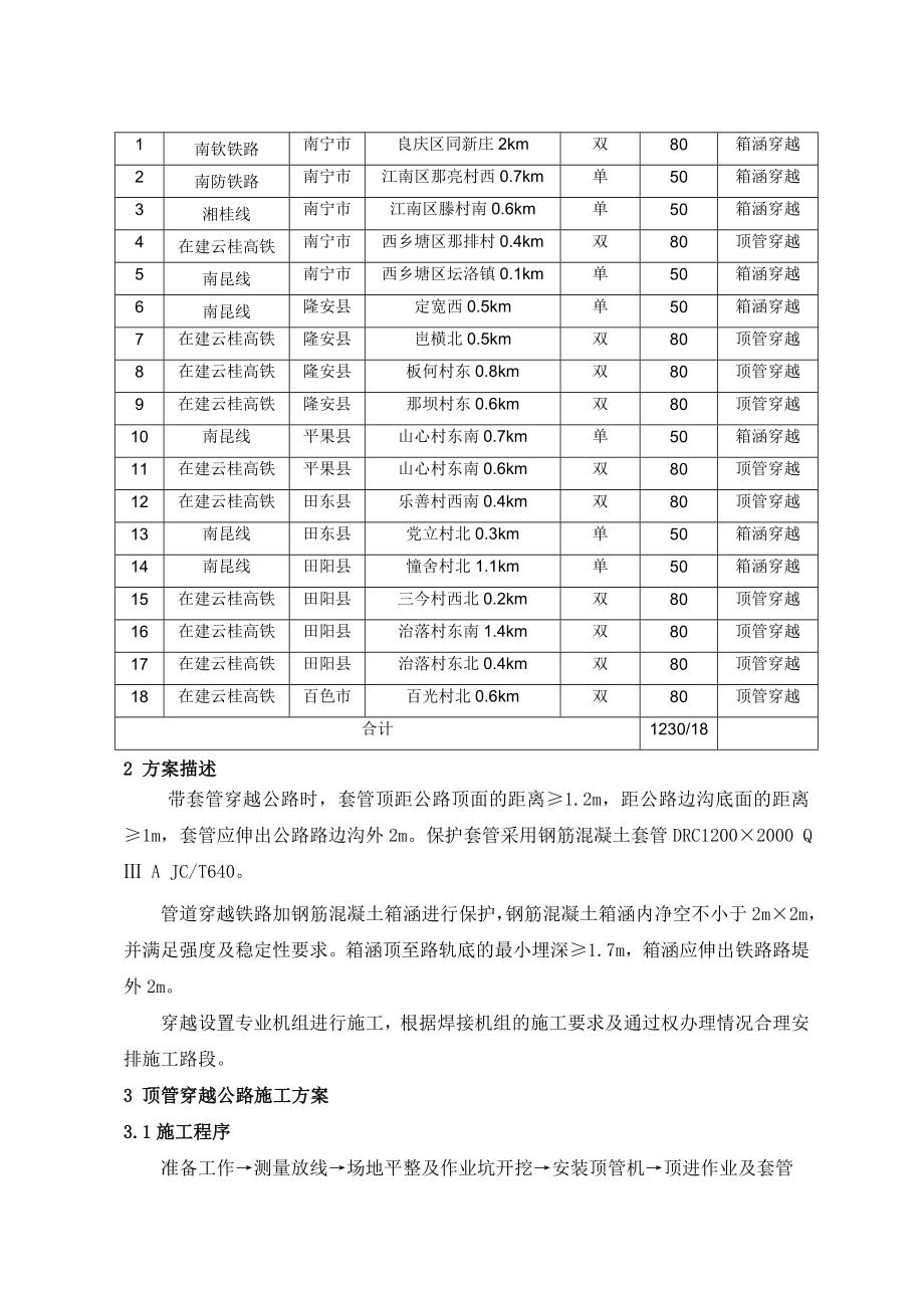 公路顶管、铁路顶箱涵穿越管道施工技术方案.doc_第2页