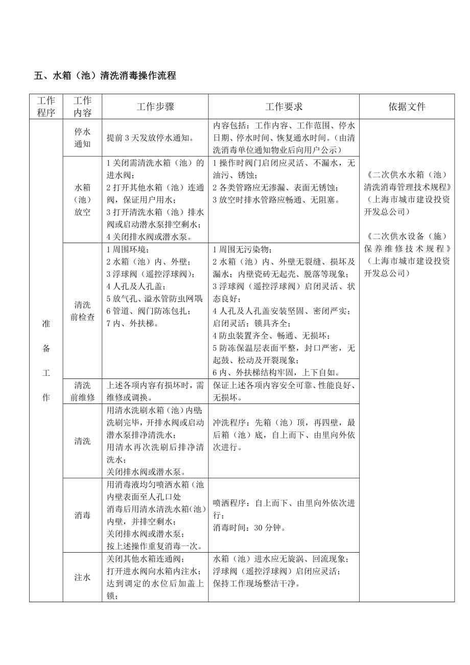 水箱清洗方案.doc_第3页