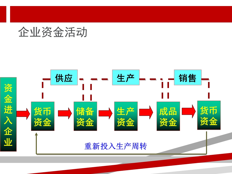 会计要素ppt课件.ppt_第2页