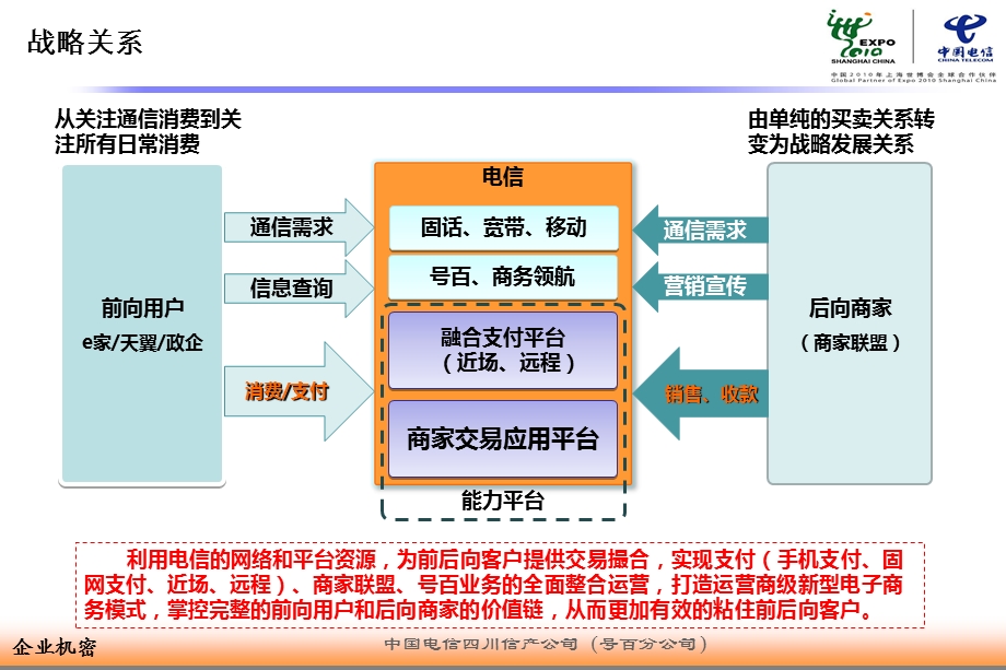 商圈及支付项目发展规划市州版课件.ppt_第2页