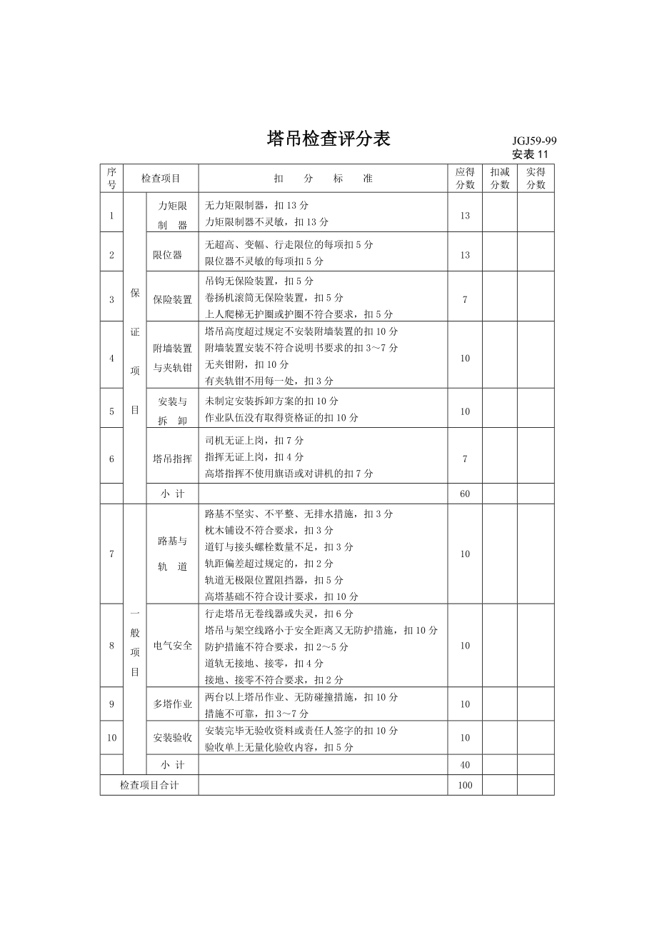 塔吊检查评分表.doc_第1页