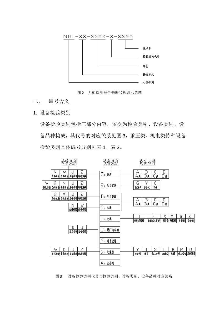 特种设备检验报告书编号规则方案.doc_第2页