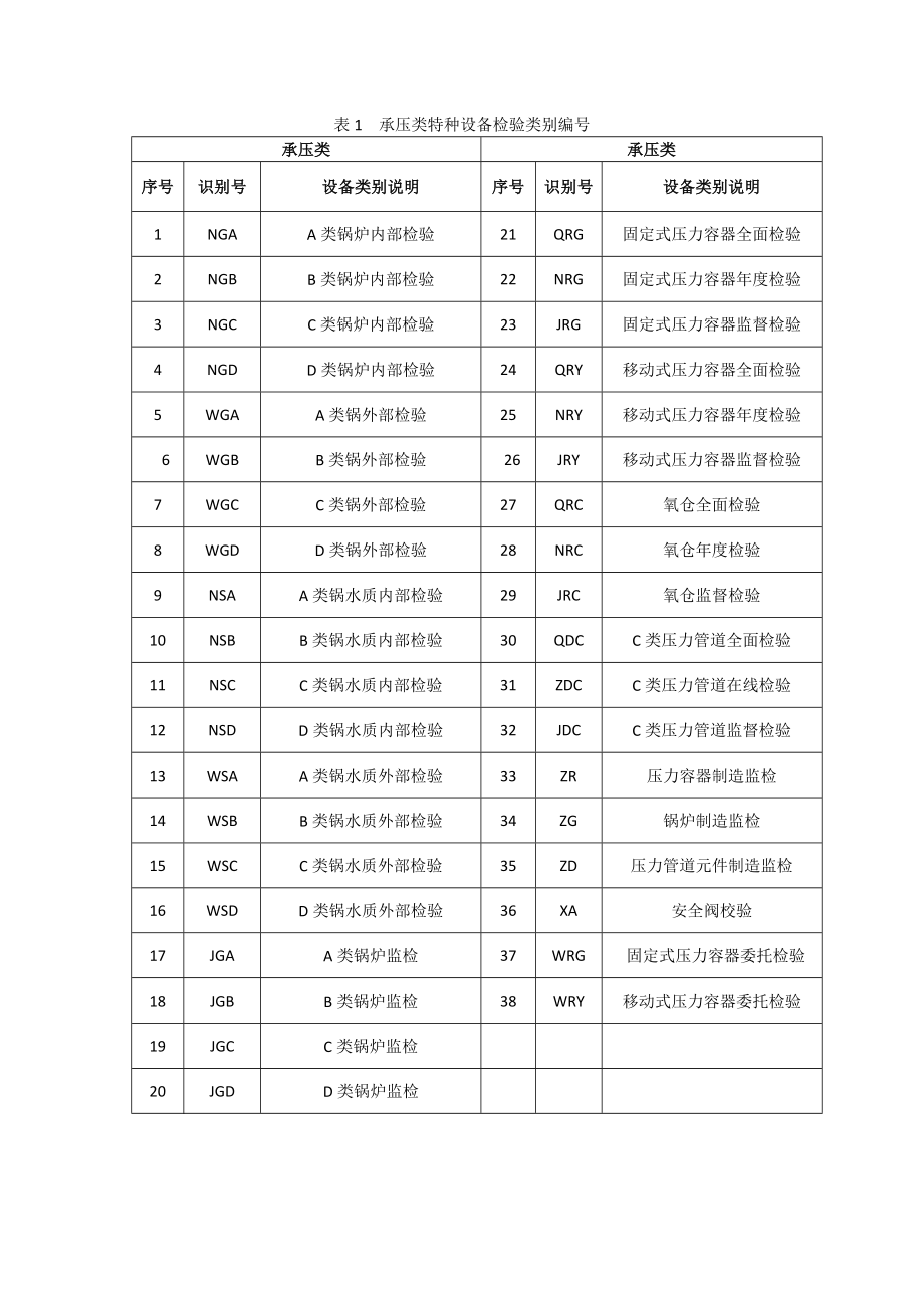 特种设备检验报告书编号规则方案.doc_第3页