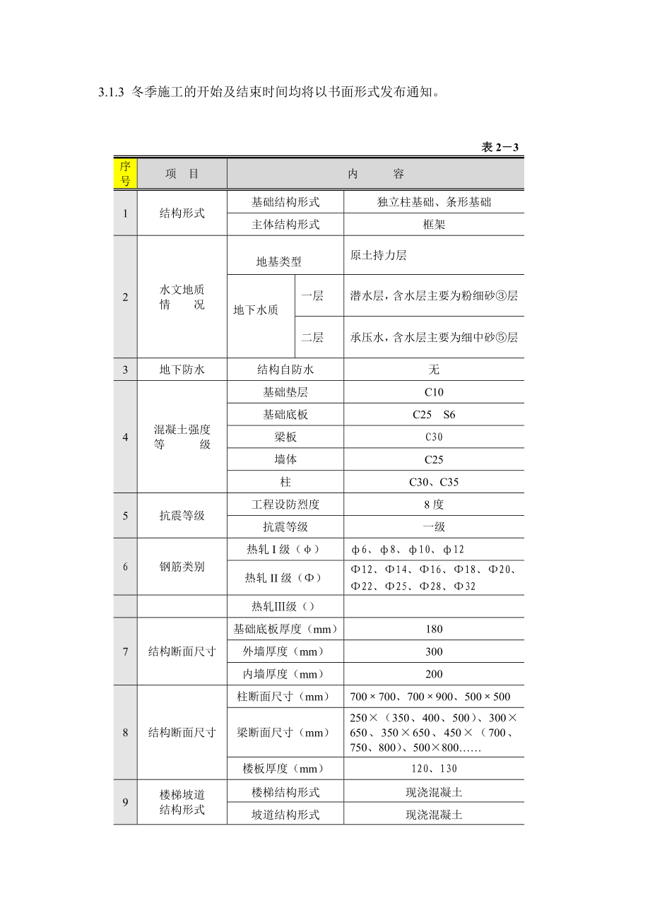 航空产业园工程冬施方案.doc_第3页