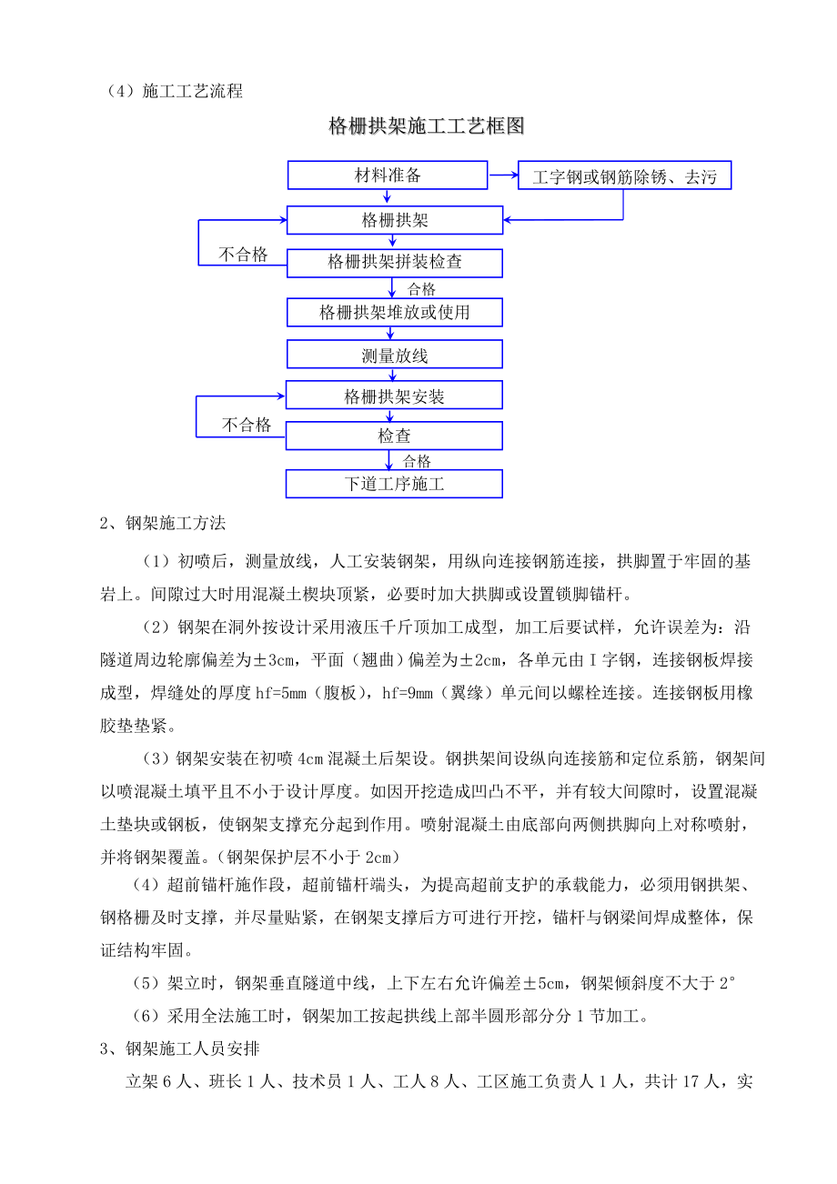 高速公路隧道格栅钢架施工方案（首件工程）.doc_第2页