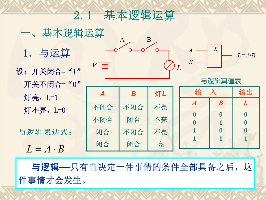 基本逻辑运算课件.ppt_第1页