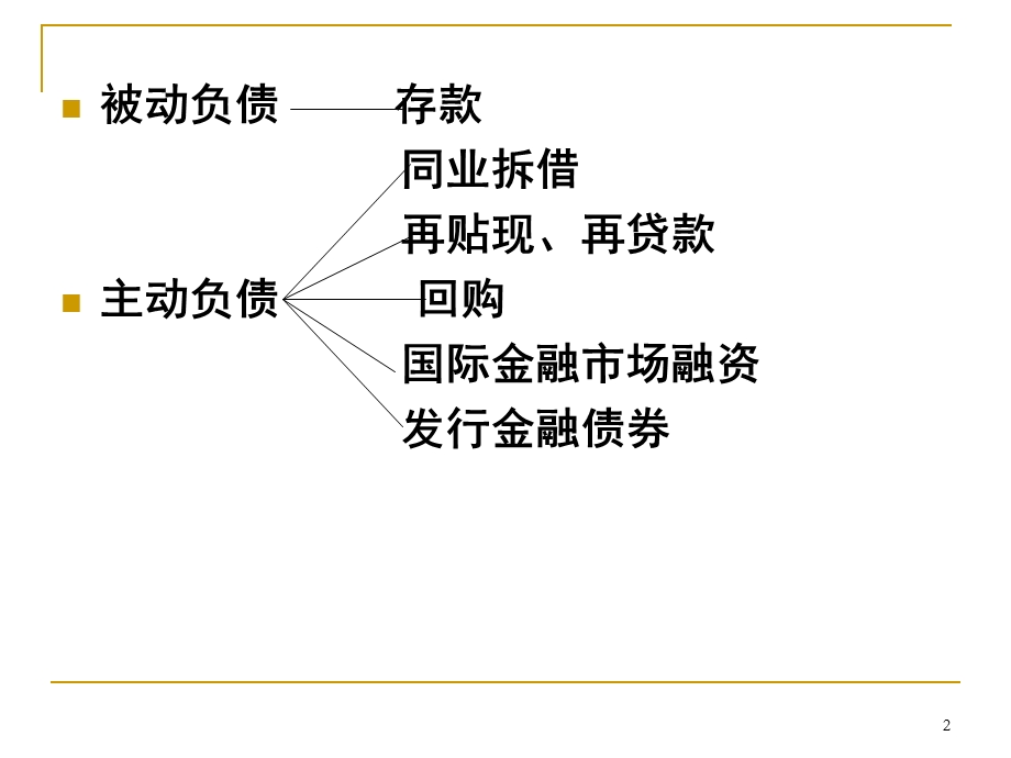 商业银行负债业务课件.ppt_第2页