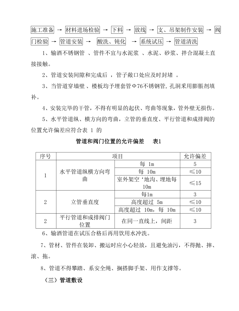 酒库库房不锈钢管道采购及安装项目施工方案.doc_第2页