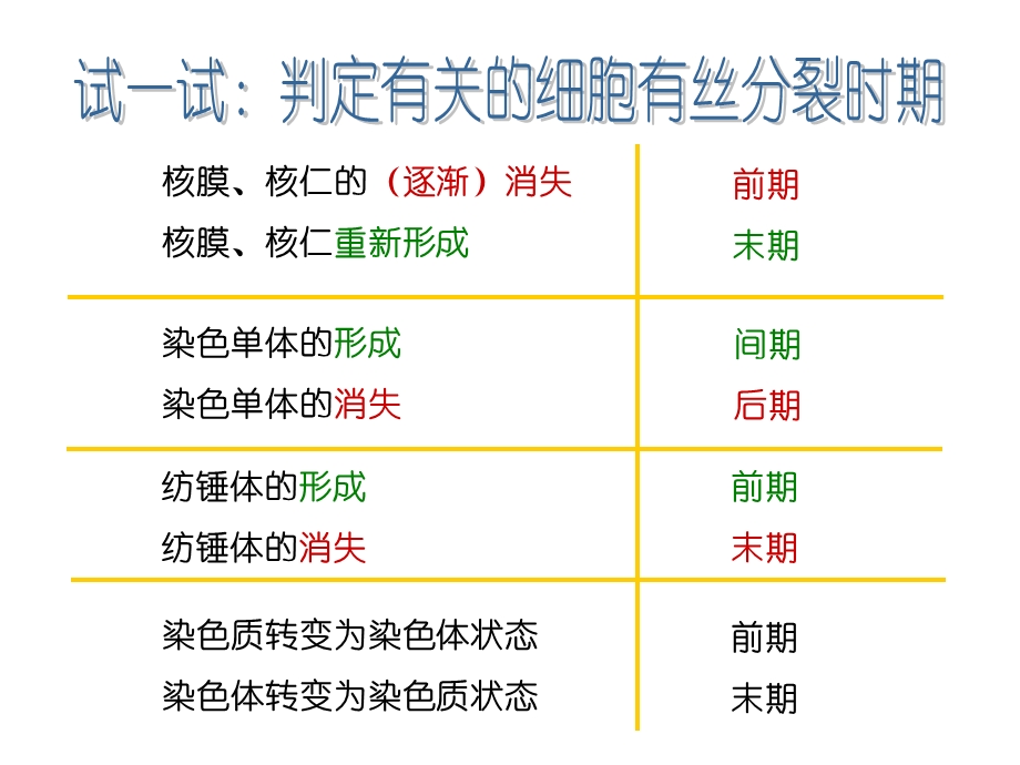 动植物细胞有丝分裂比较课件.ppt_第3页