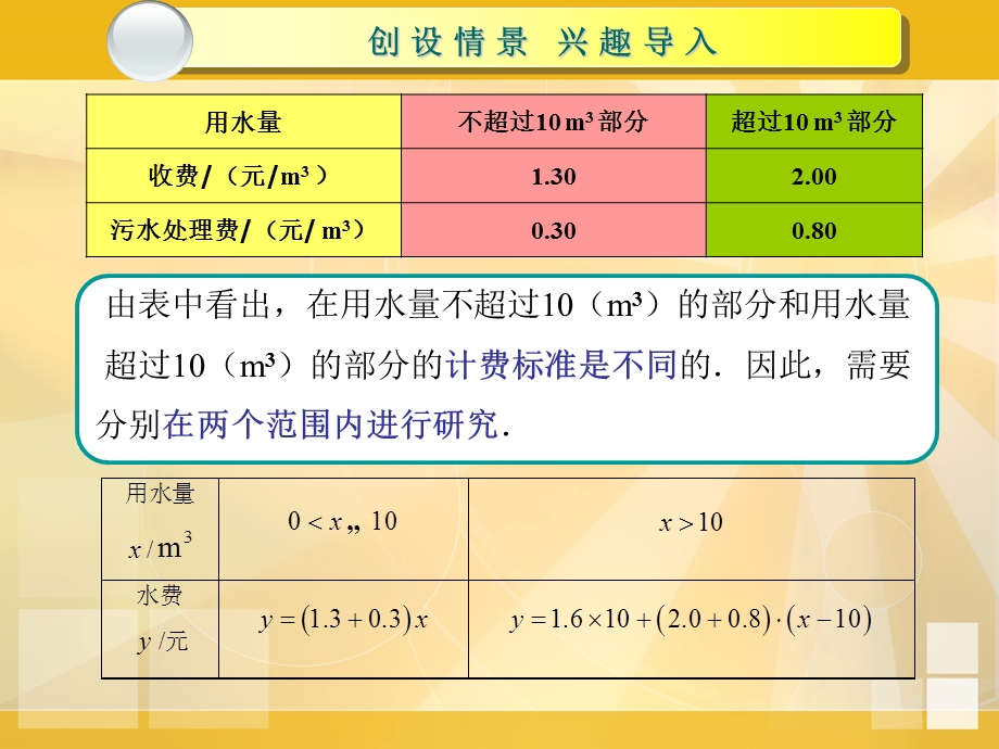 函数的实际应用举例课件.ppt_第3页