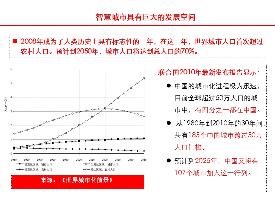 “智慧城市”的发展和展望.ppt_第3页