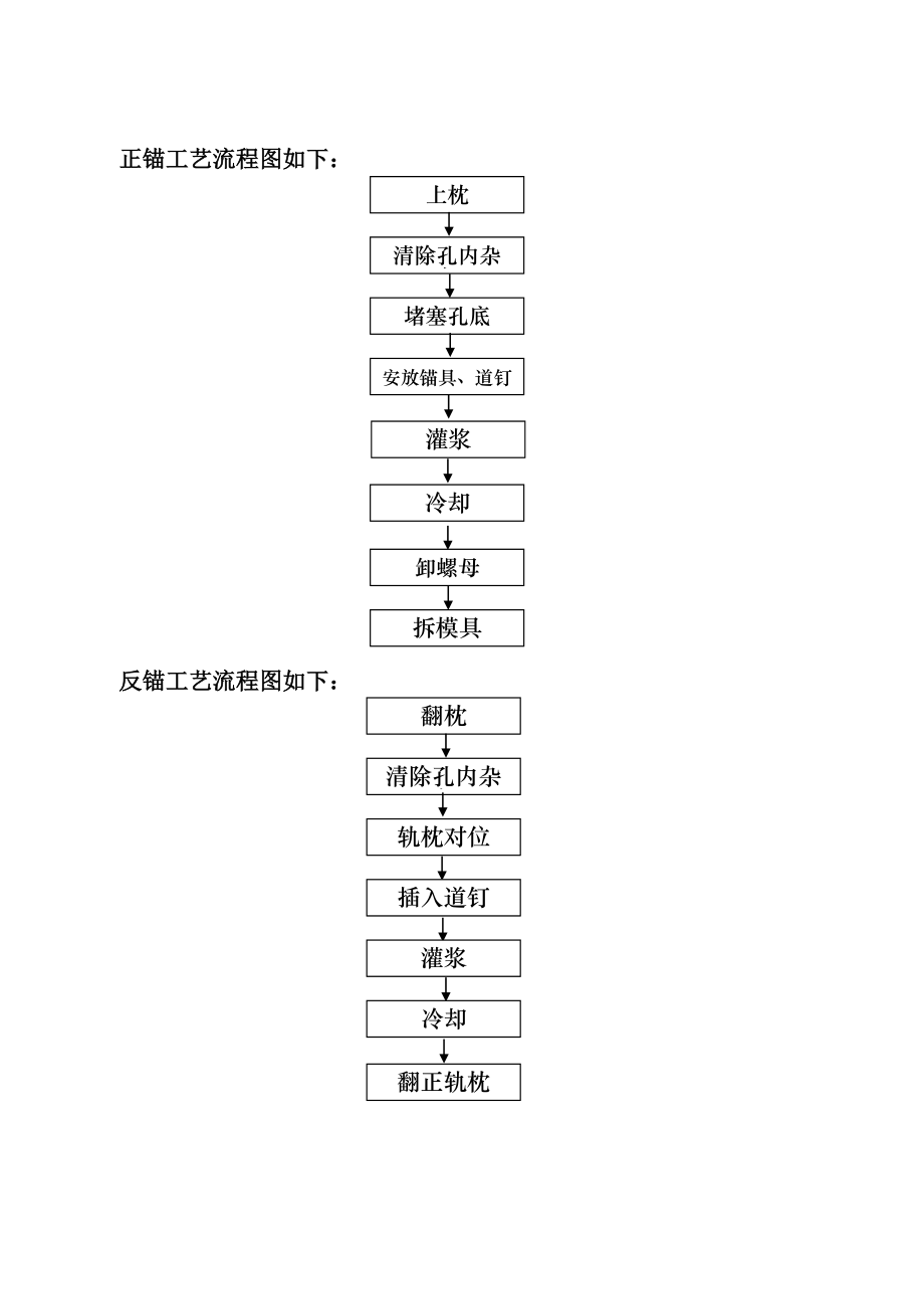 铁路扩能改造工程硫磺锚固作业指导书.doc_第2页