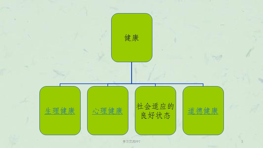 体育锻炼与卫生保健常识ppt课件.ppt_第3页