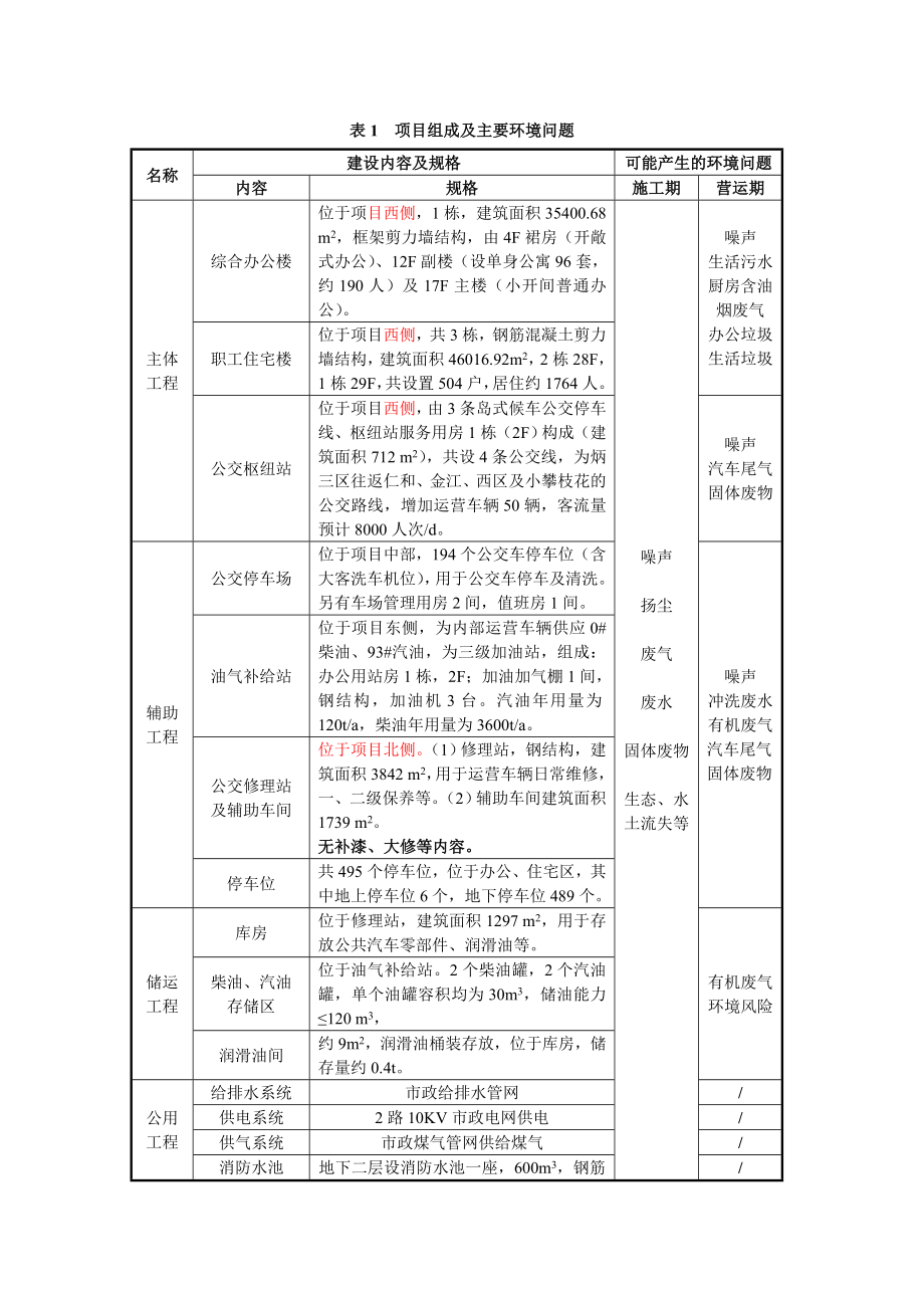 攀枝花公交客运总公司炳三区迁建项目环境影响评价报告书.doc_第3页