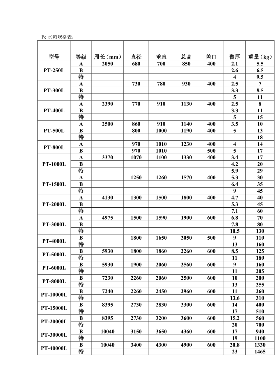 pe水箱优点和缺点及规格aaiy.doc_第2页