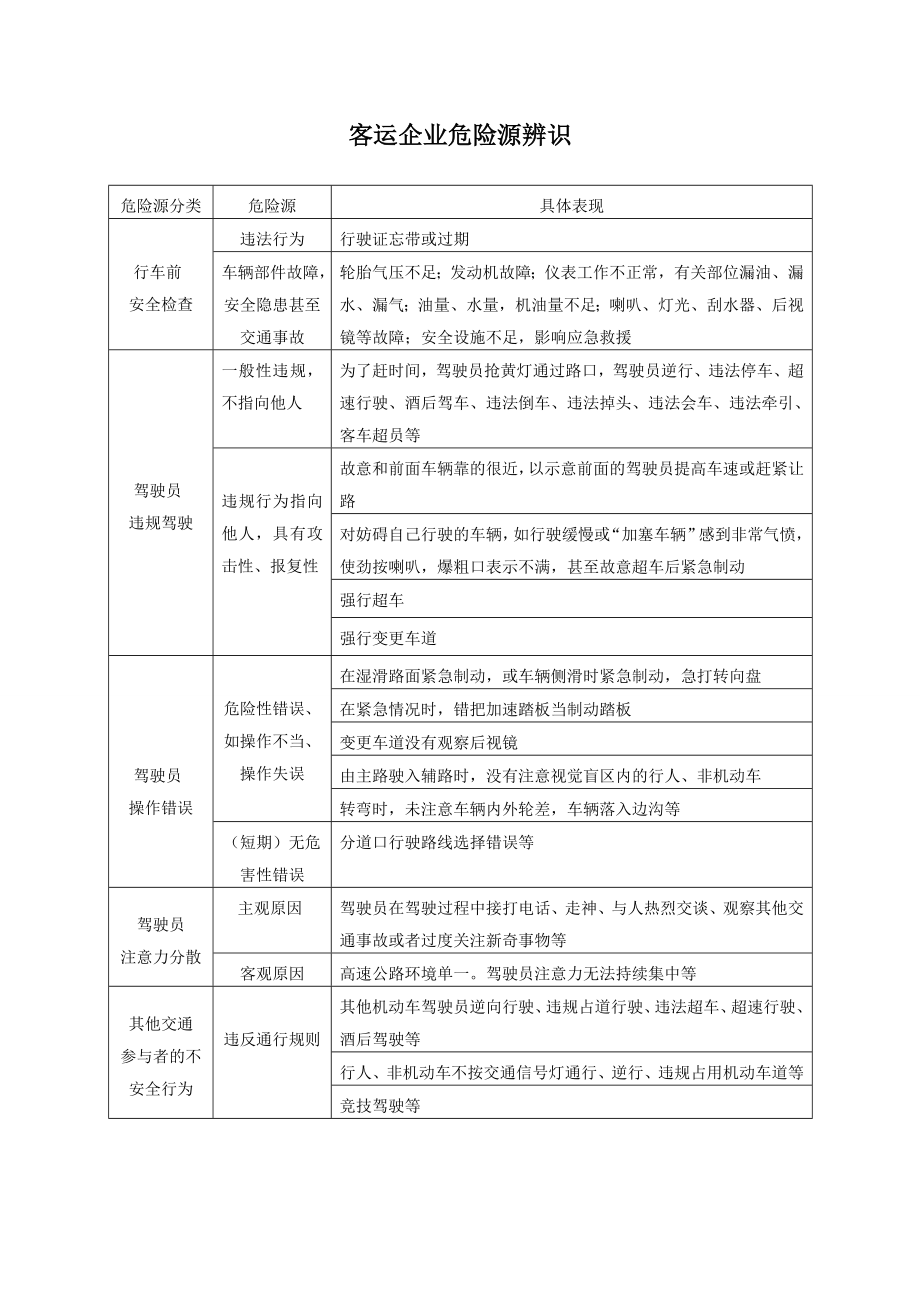 客运企业危险源辨识.doc_第1页