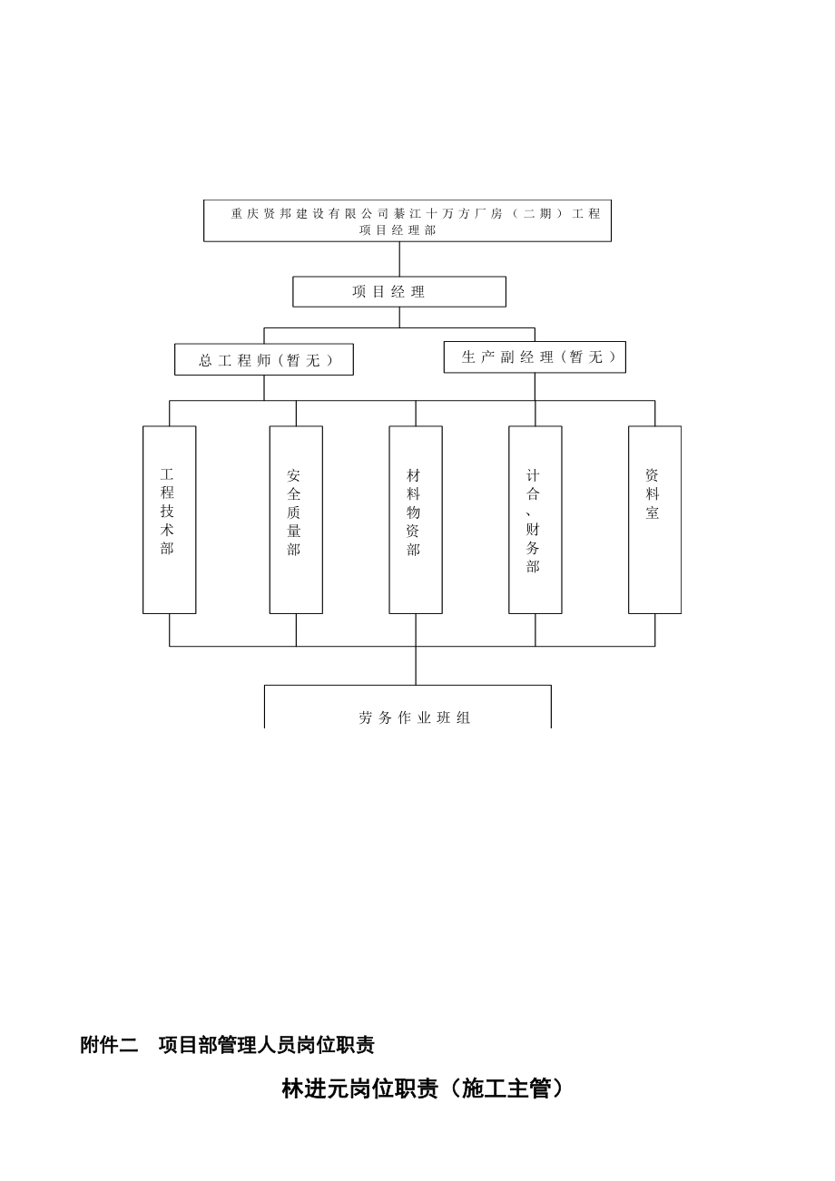 綦江二期厂房工程项目部岗位职责.doc_第2页