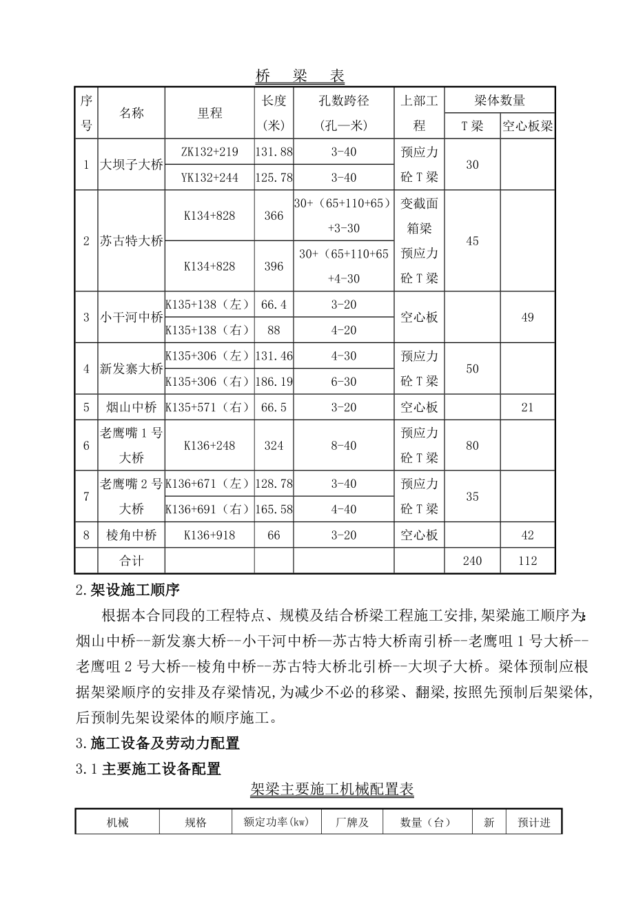 某铁路预制T梁架设施工方案.doc_第3页