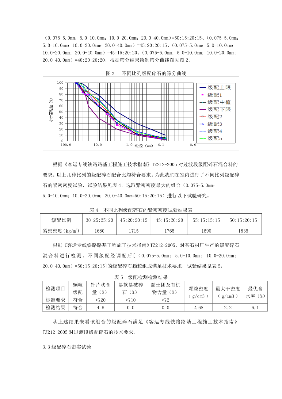 铁路过渡段改良级配碎石施工技术研究1.doc_第2页