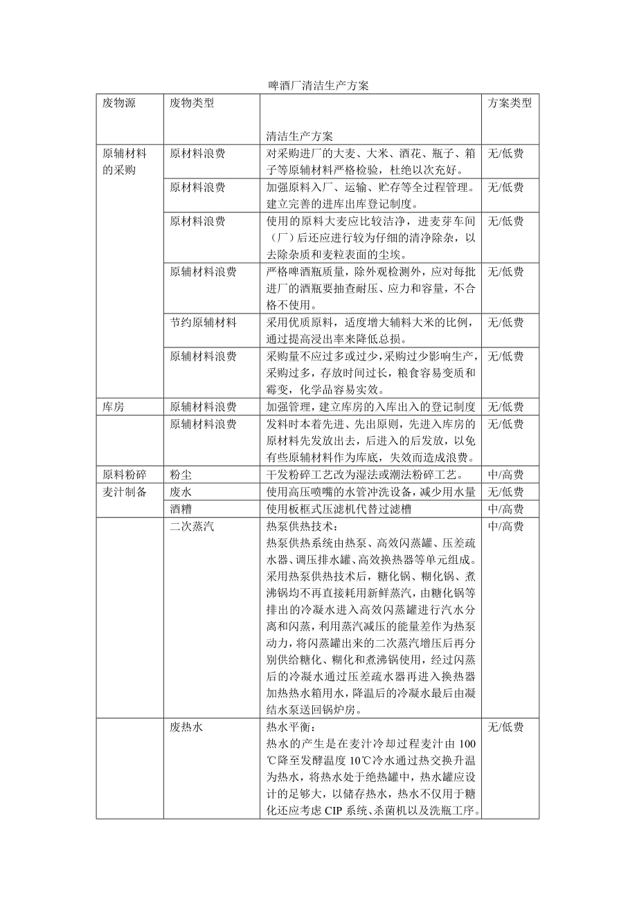 [海川hcbbs]啤酒厂清洁方案.doc_第1页