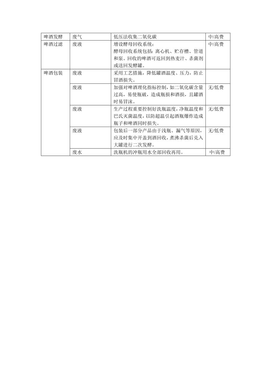 [海川hcbbs]啤酒厂清洁方案.doc_第2页