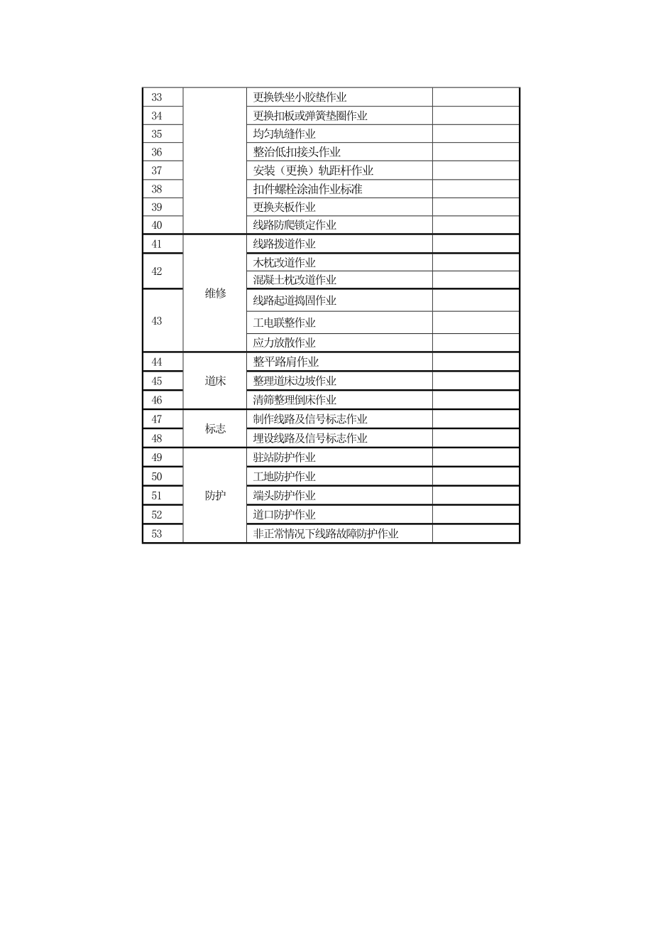 铁路轨道工务线路工作业指导书.doc_第3页