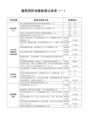 建筑消防设施检查记录表.doc