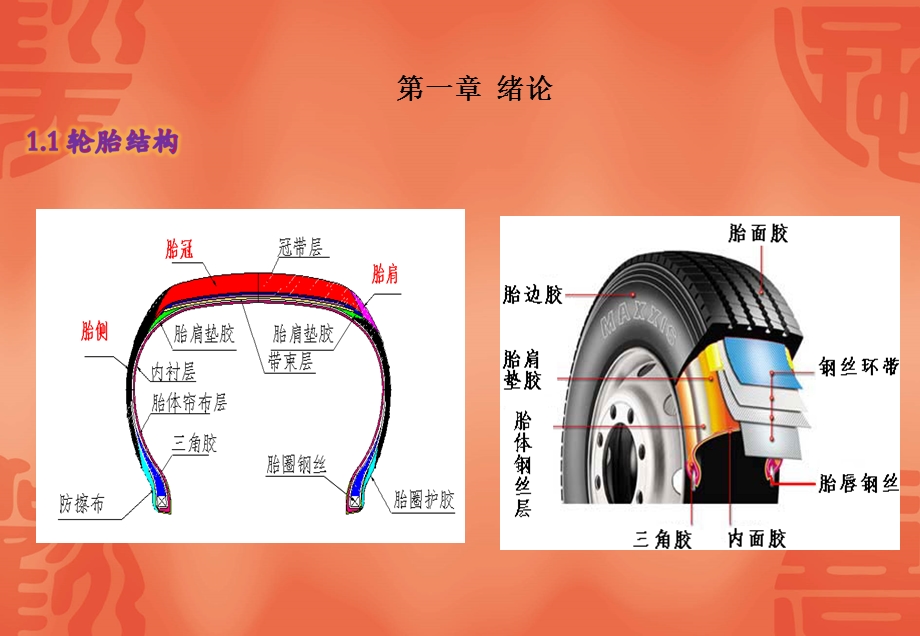 大车货车车辆轮胎磨损课件.ppt_第2页