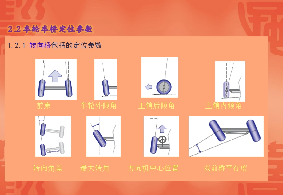 大车货车车辆轮胎磨损课件.ppt_第3页